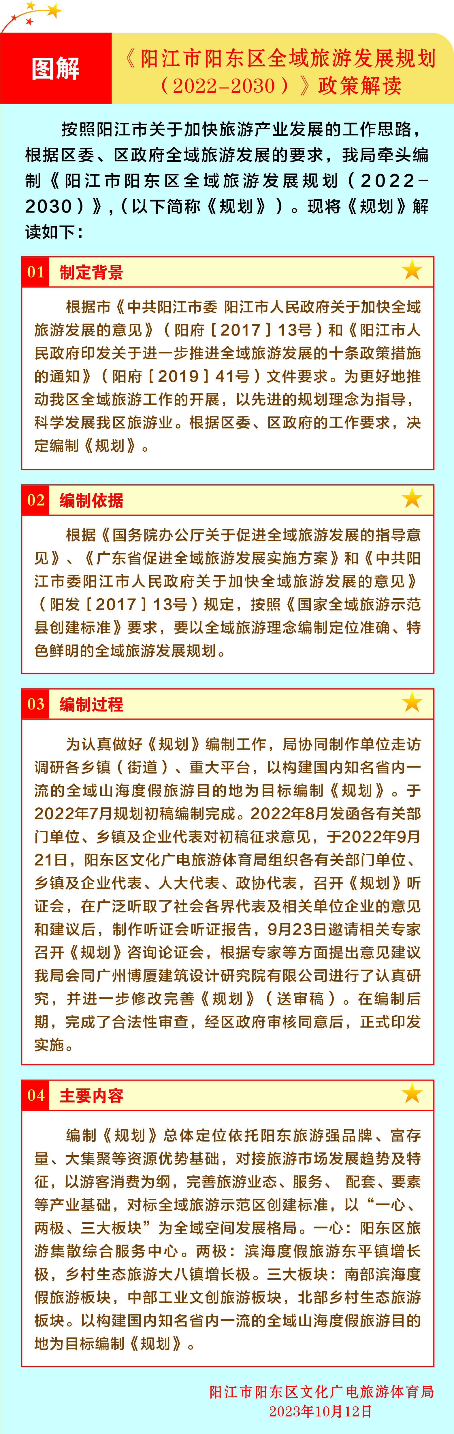 《陽江市陽東區全域旅游發展規劃（2022-2030）》政策解讀圖解2023.10.12.jpg